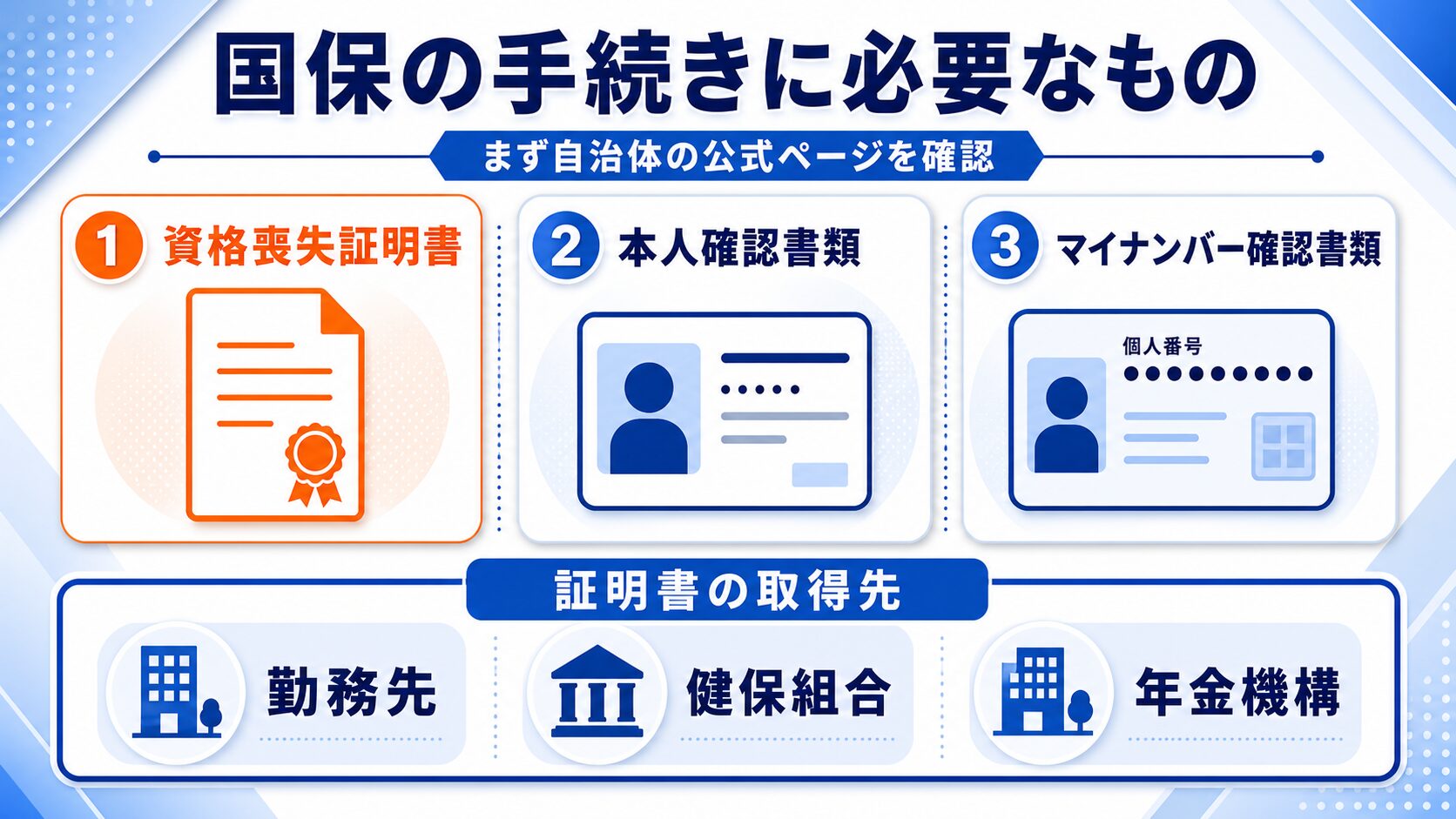 国民健康保険加入に必要な書類と取得先(勤務先・健保組合・年金機構)