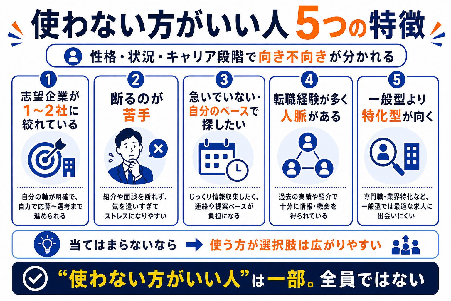 転職エージェントを使わない方がいい人の特徴5選