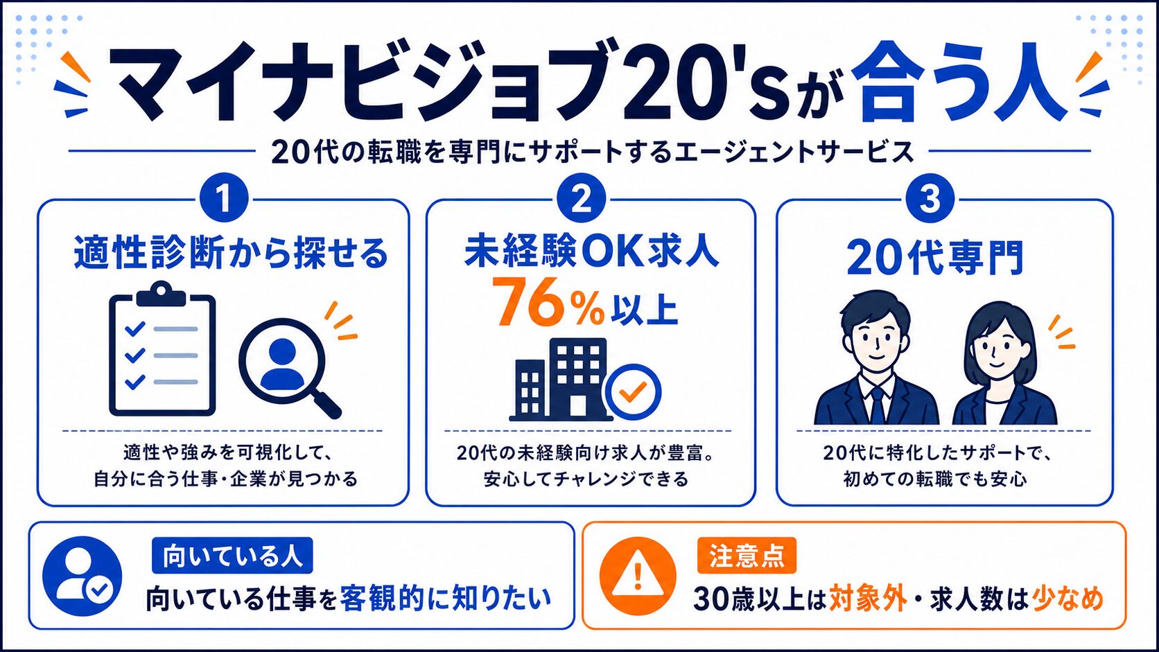 マイナビジョブ20'sが向いている人の特徴