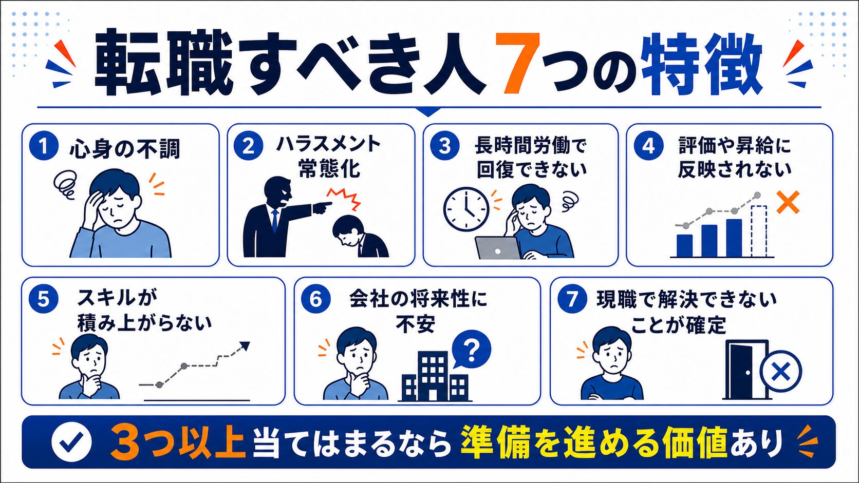 転職すべき人の7つの特徴チェックリスト