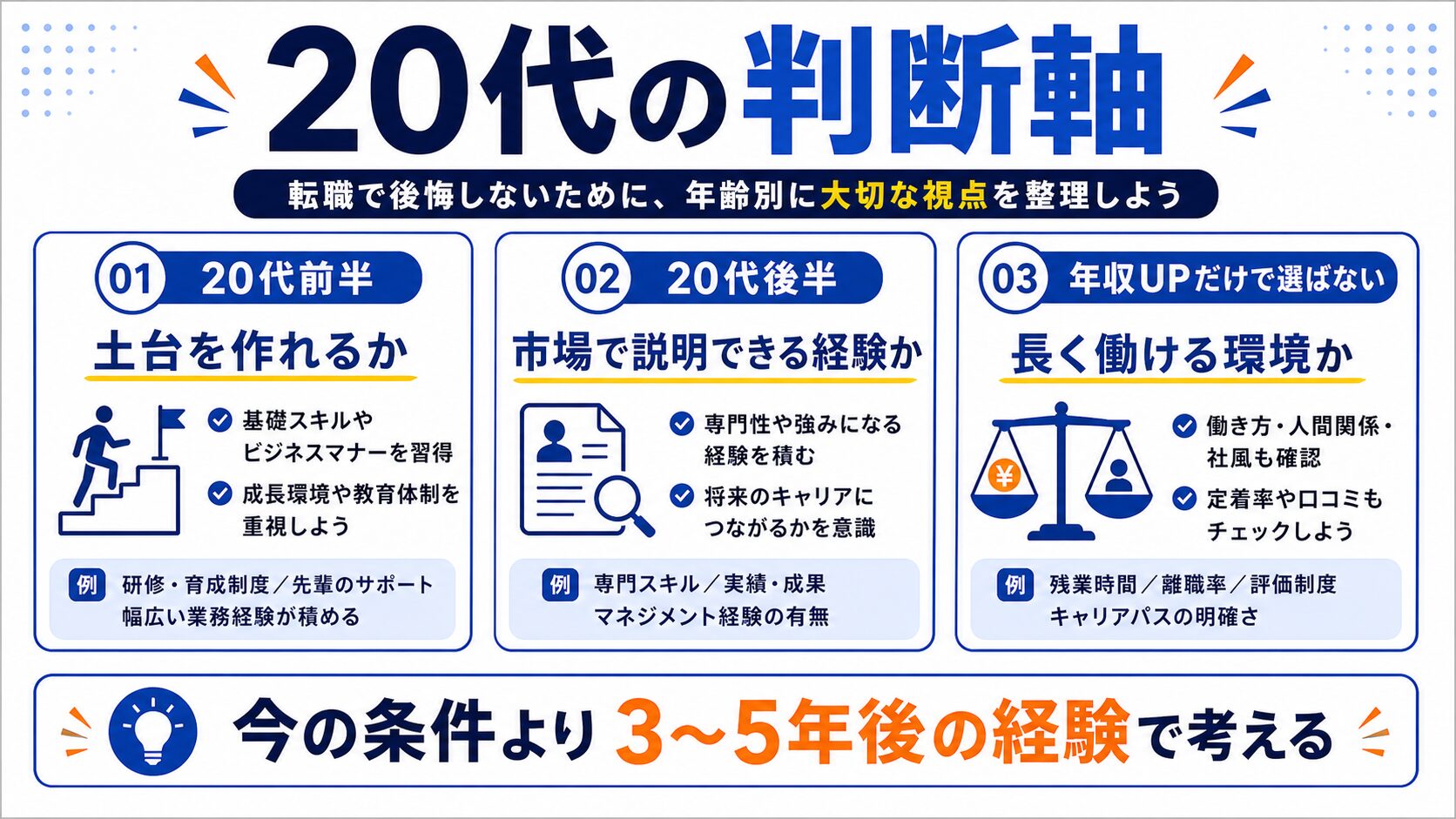 20代が転職を判断するときの2つのポイント