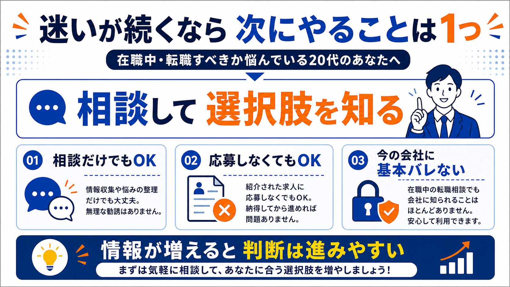 迷いが続くなら次にやること