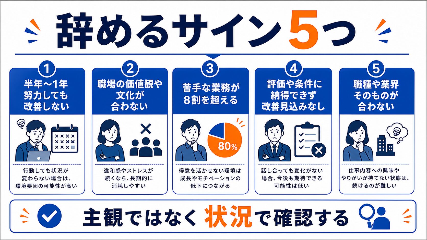 転職を検討していいサイン5つ