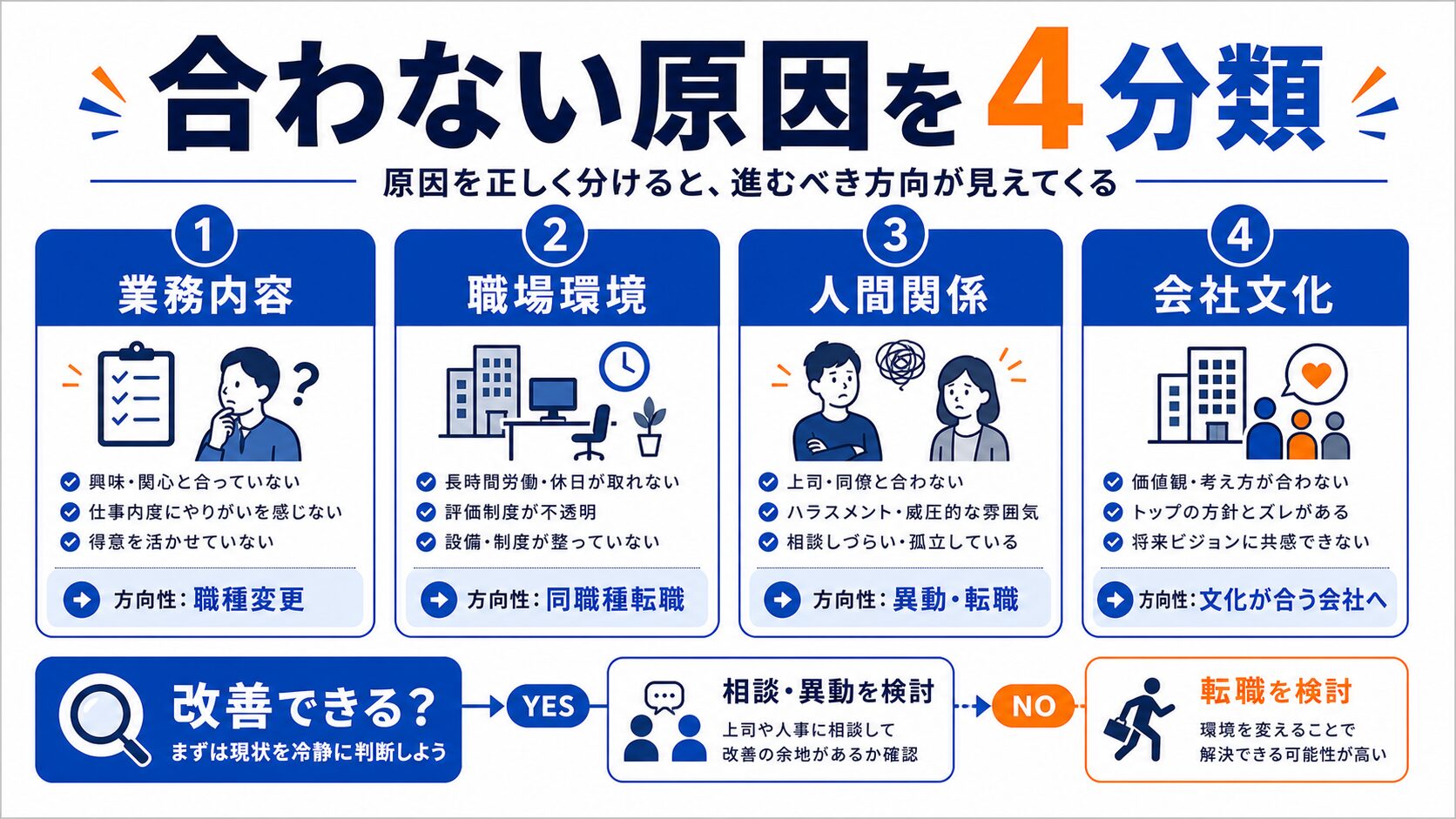 合わない原因4分類:業務・環境・人間関係・文化