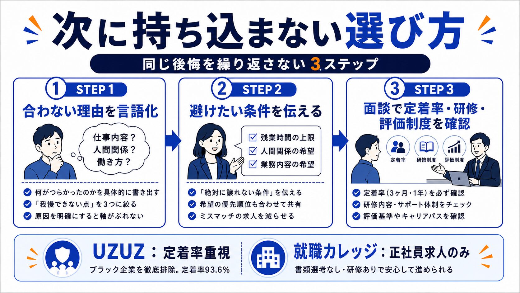 合わない条件を次に持ち込まない転職の選び方