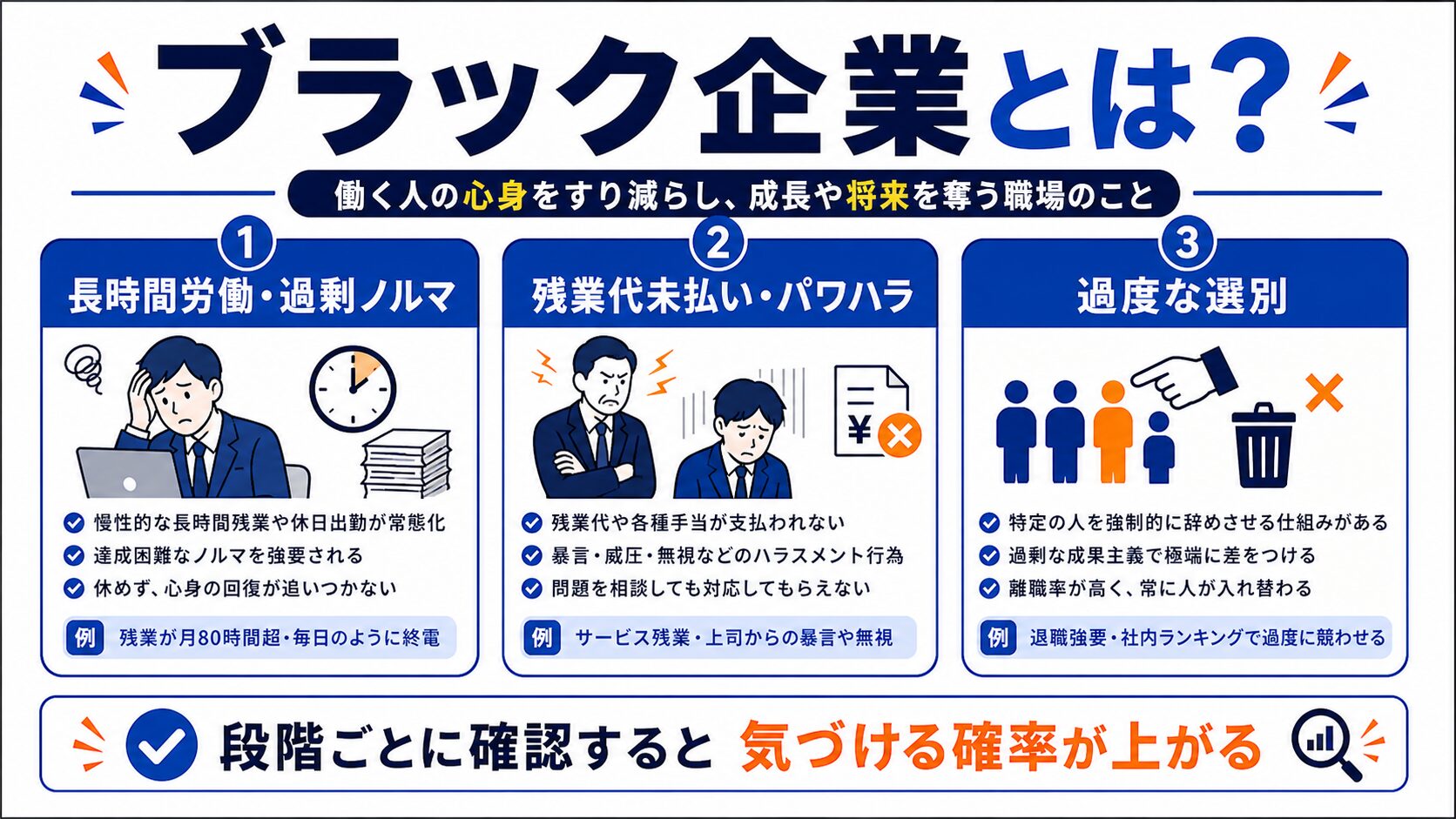 ブラック企業とは