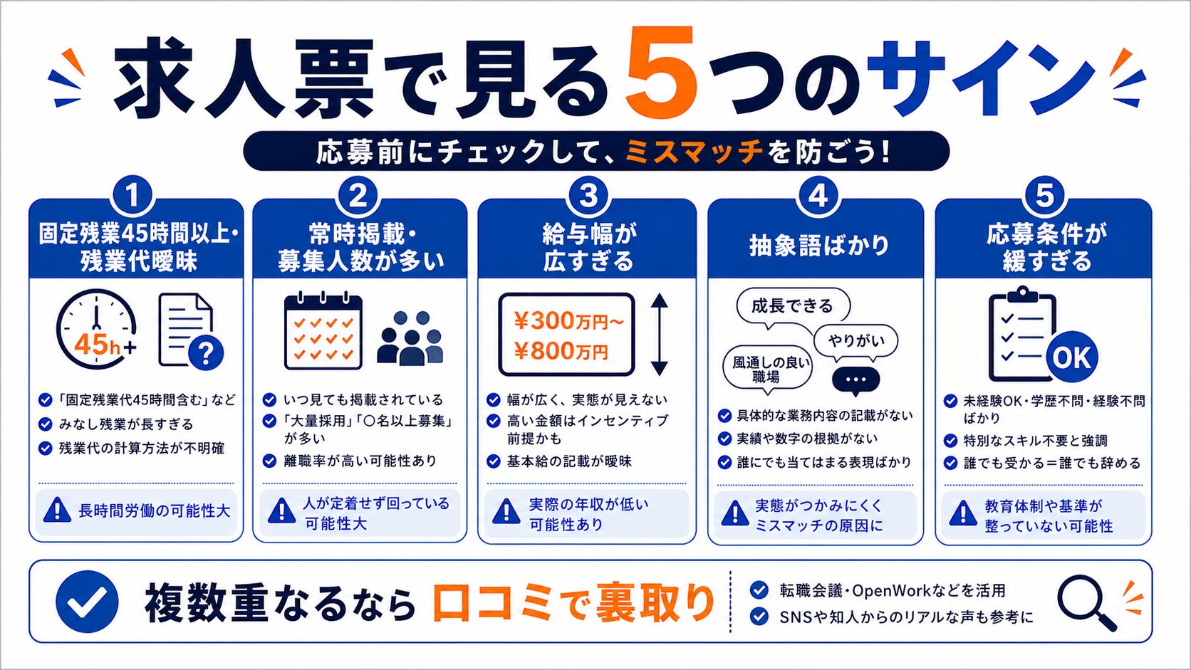求人票で見る5つのサイン