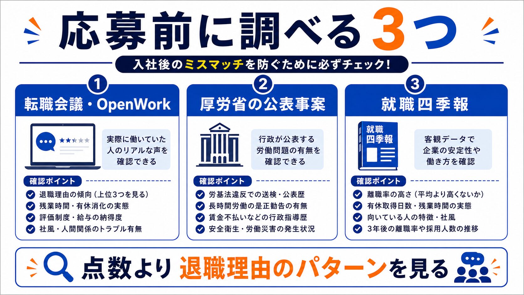 応募前に調べる3つ