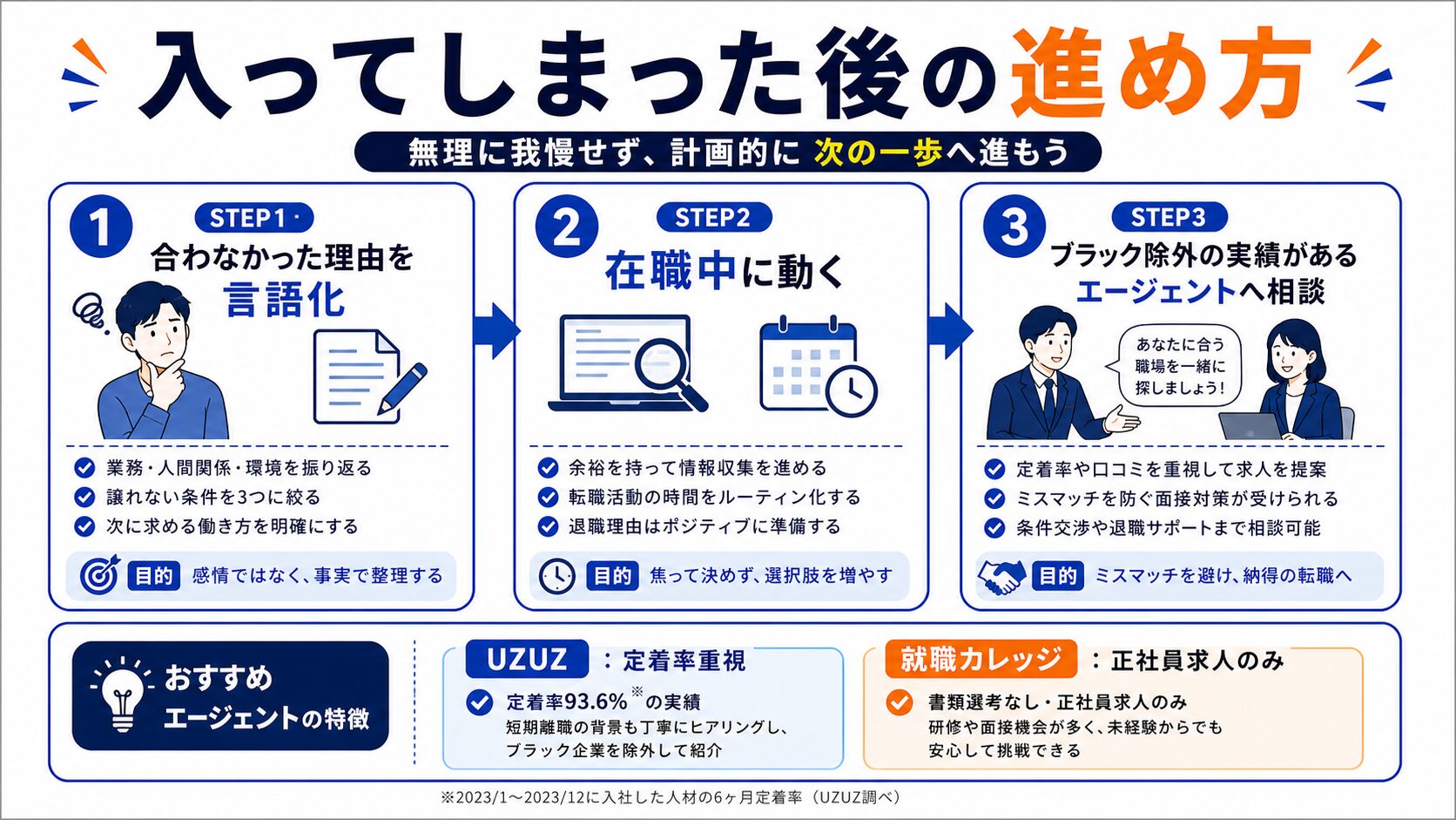入ってしまった後の進め方