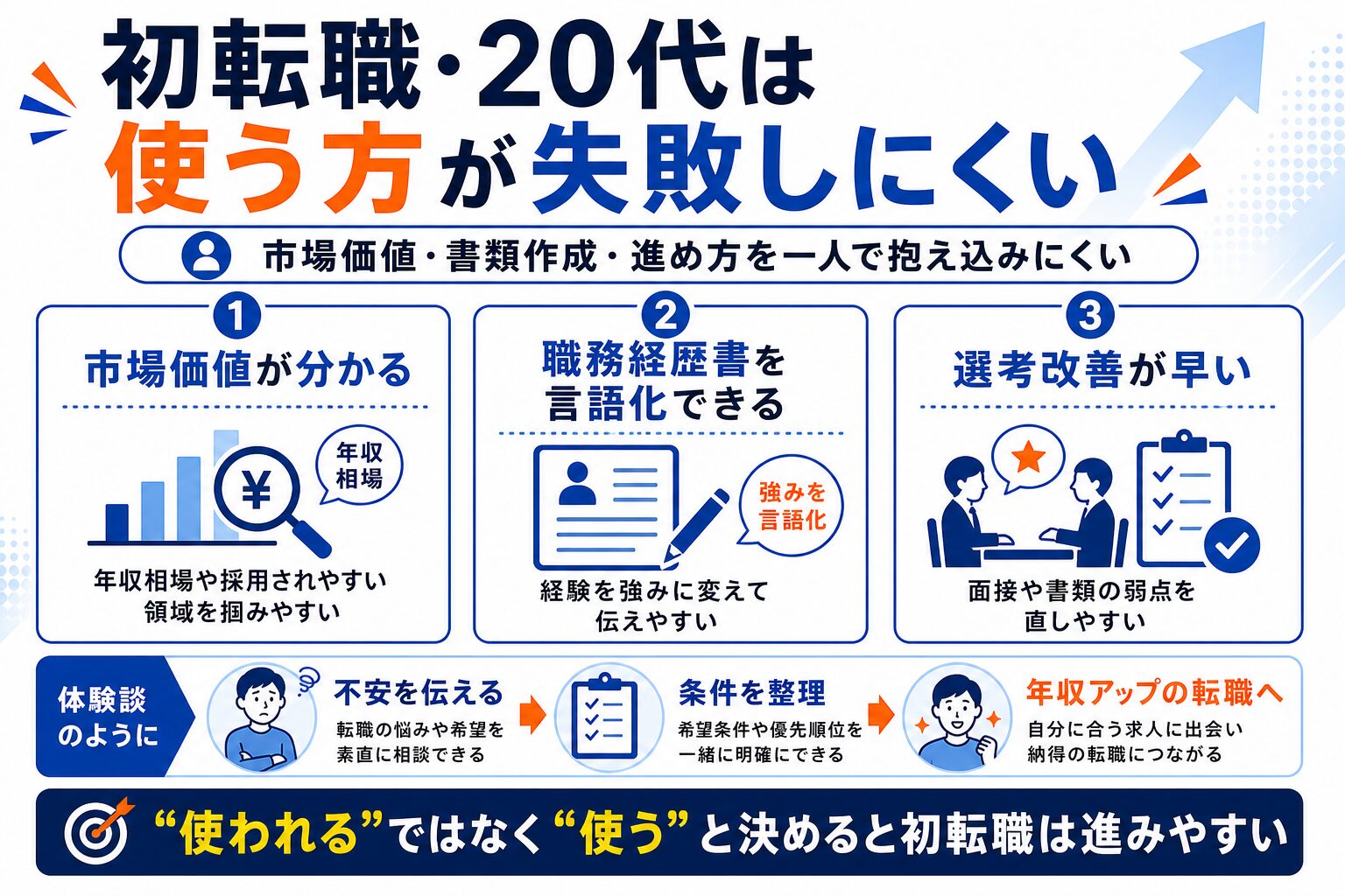 初転職・20代は転職エージェントを使った方が失敗しにくい理由