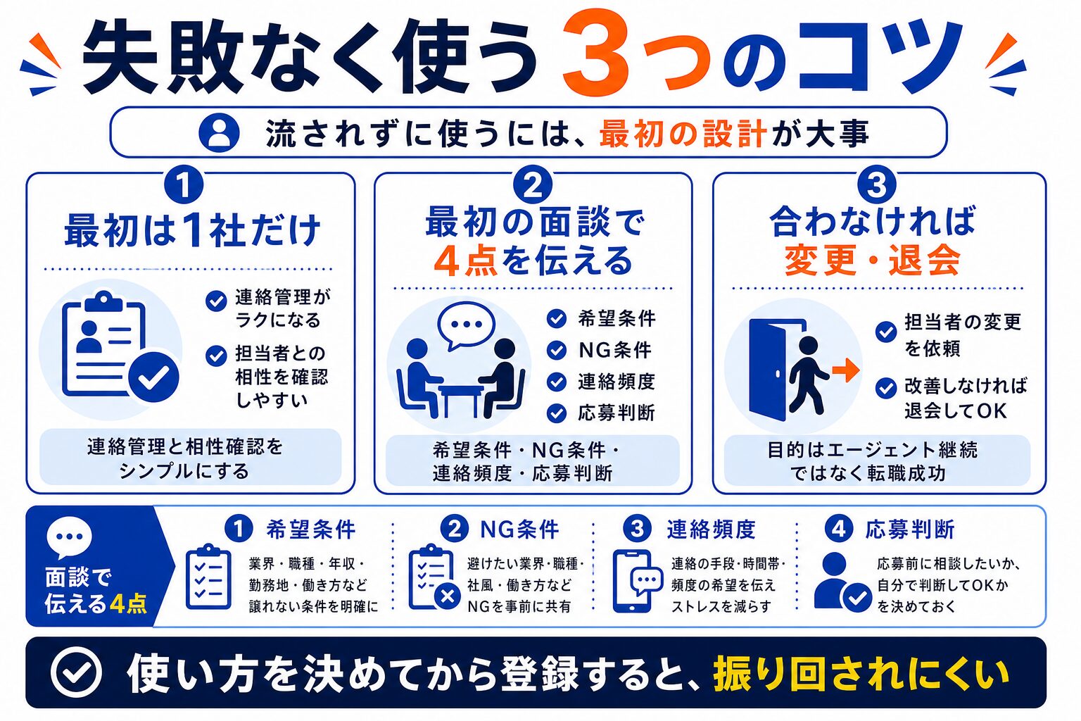 転職エージェントを失敗なく使う3つのコツ