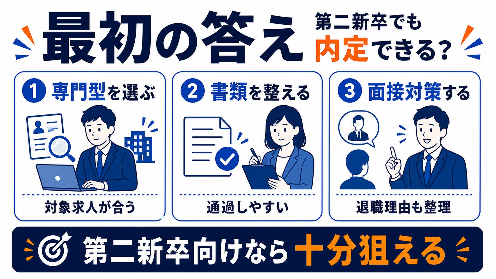 第二新卒がエージェント経由で内定を取れる理由