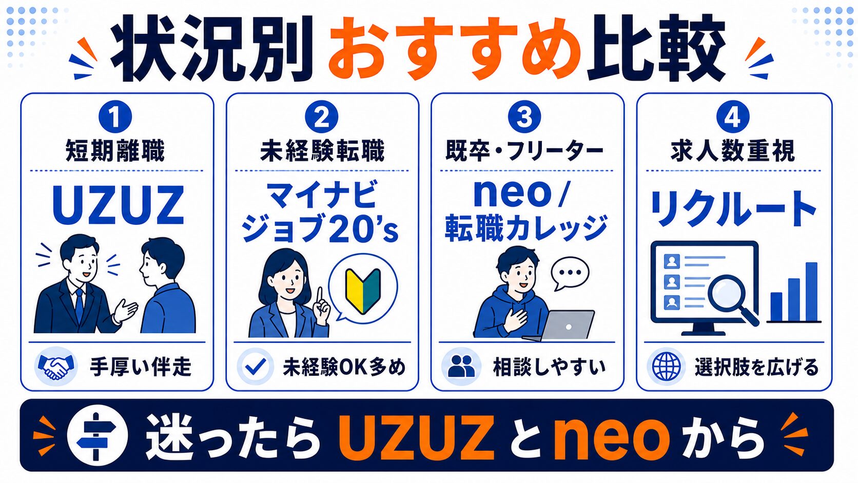 第二新卒向けエージェント状況別おすすめ比較