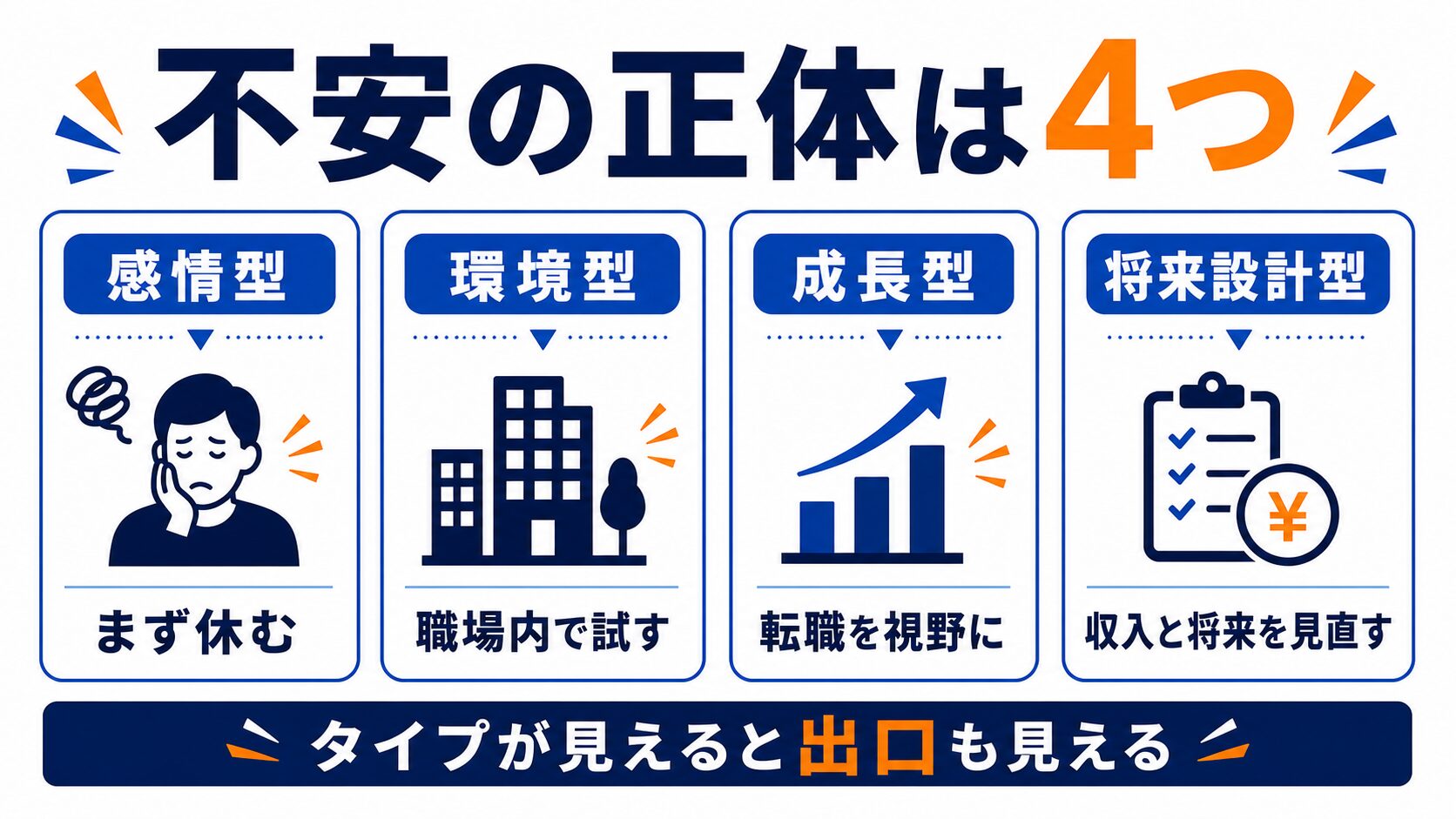 不安の正体は4つに分けると出口が見えてくる