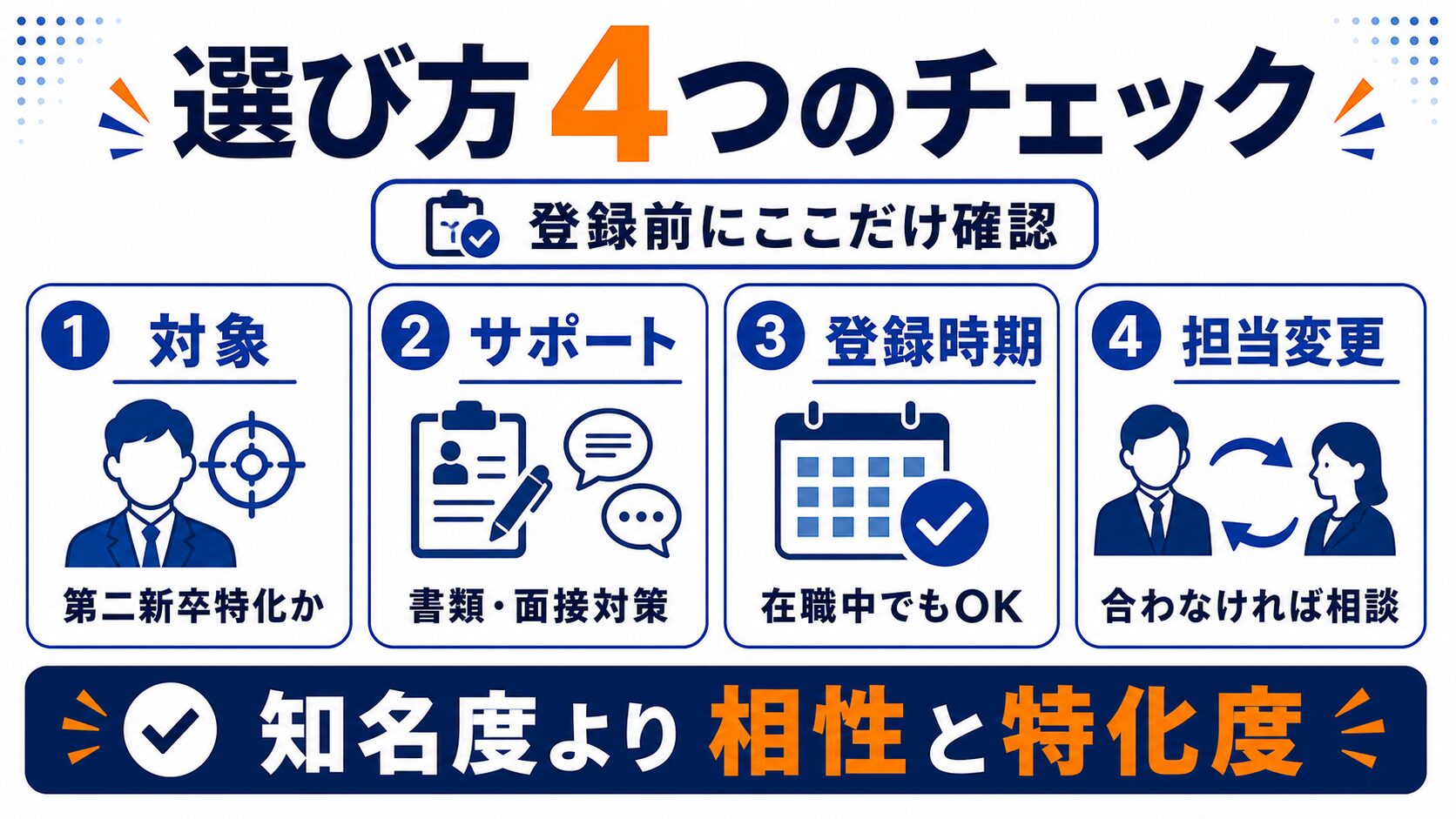 第二新卒エージェントの選び方4つのチェックポイント