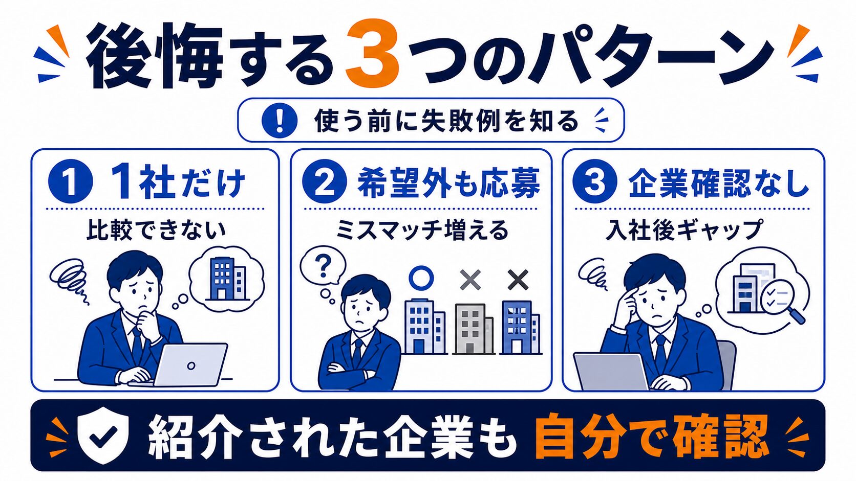 第二新卒がエージェントを使って後悔するパターン3つ