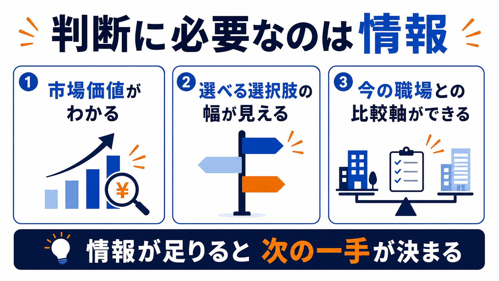 判断に必要なのは情報