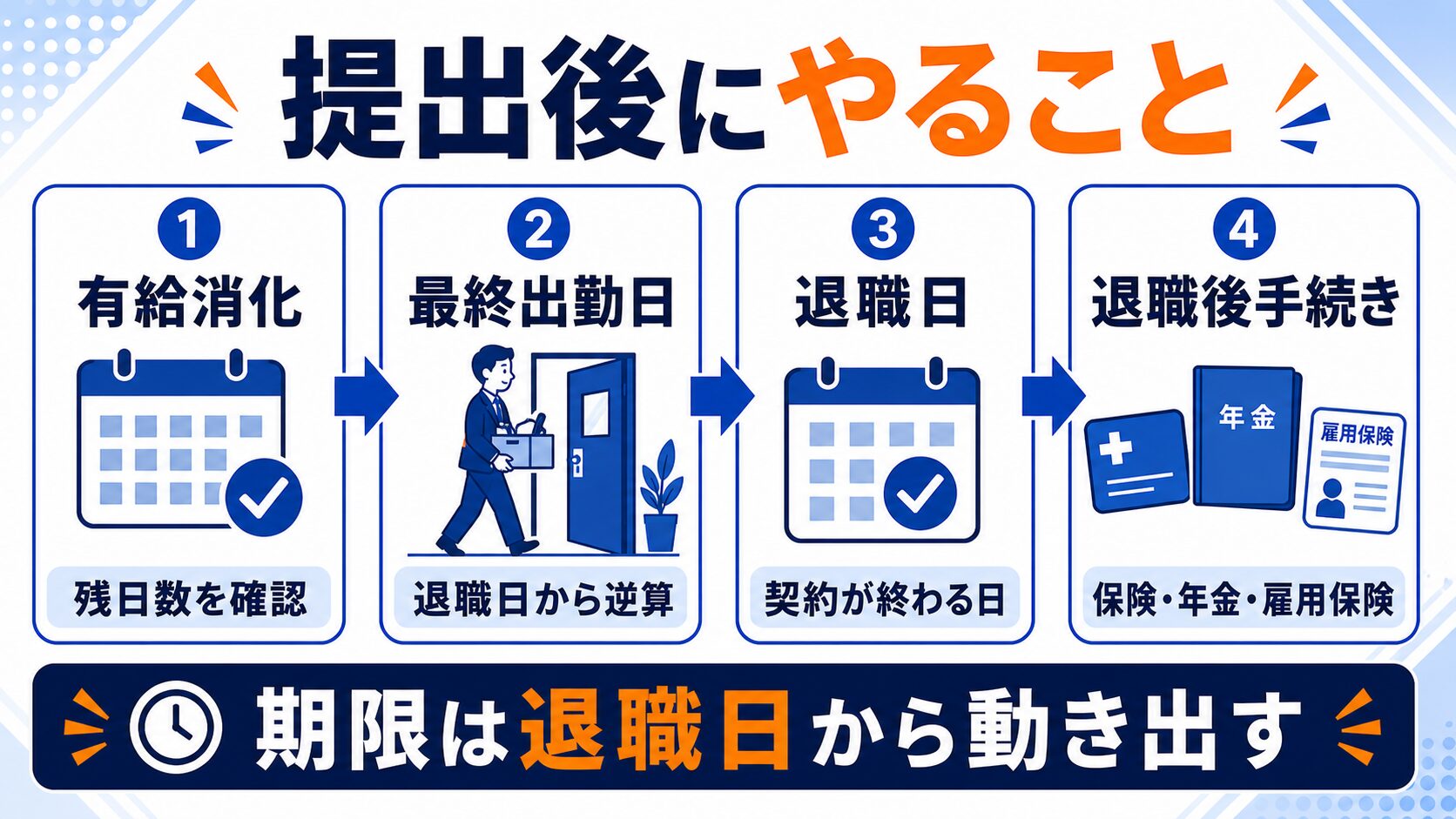 退職届を提出した後にやることを時系列で示した図解