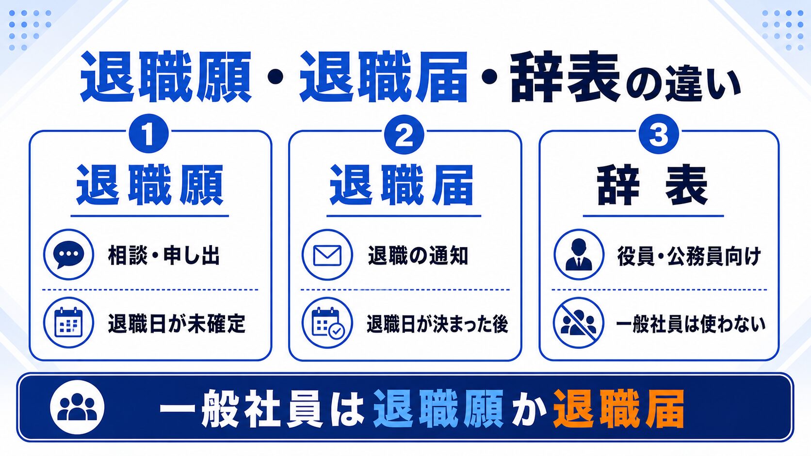 退職願・退職届・辞表の3書類の違い