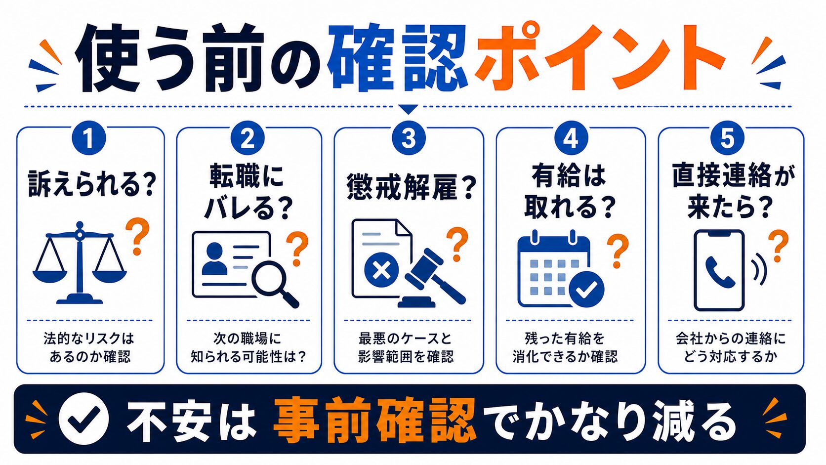 退職代行を使う前に確認しておくこと