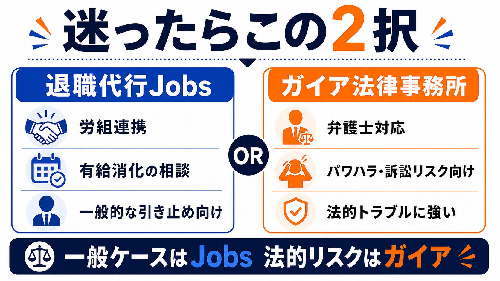 退職代行サービスの選び方:迷ったらこの2択