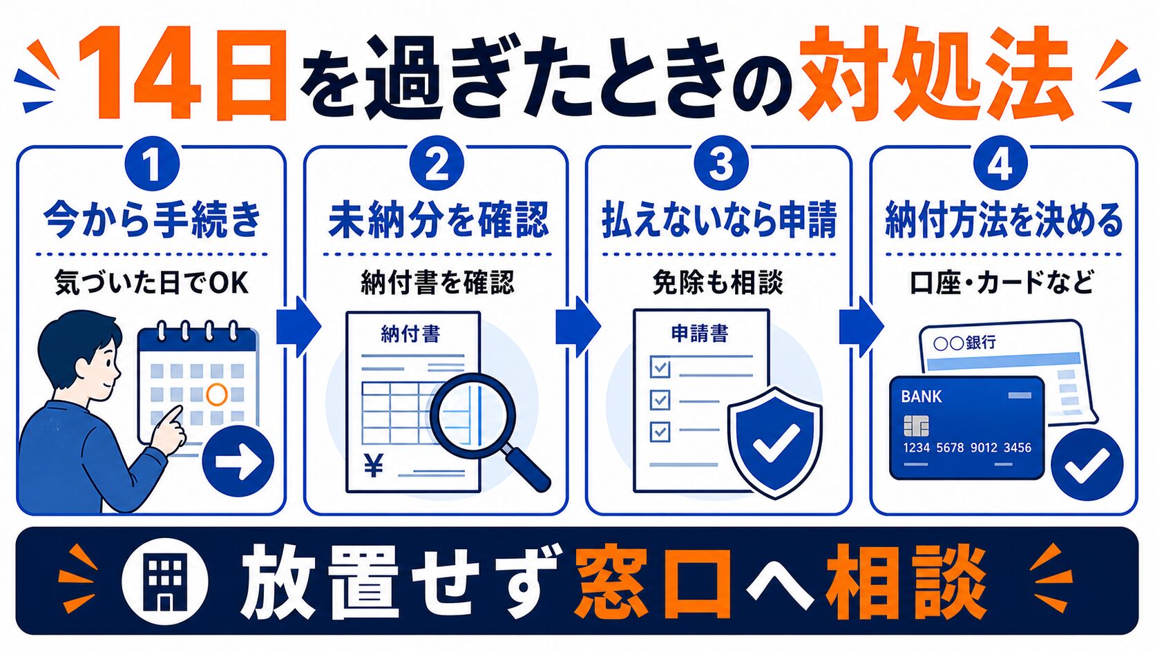14日を過ぎてしまった場合の対処法