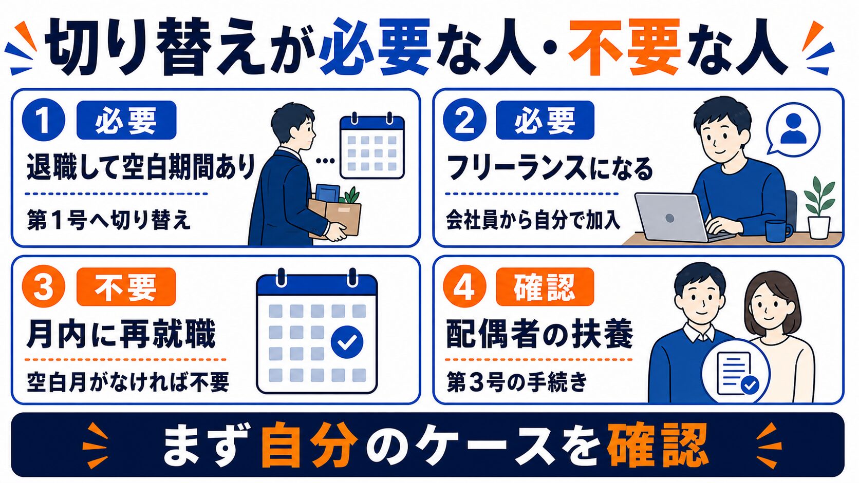 国民年金への切り替えが必要な人・不要な人の判断フロー