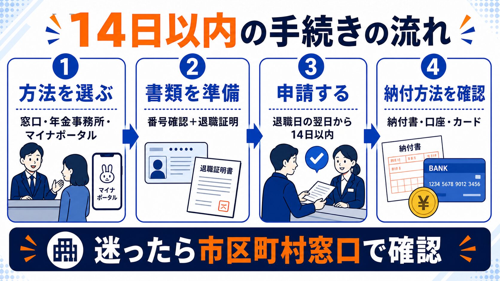 退職後14日以内の国民年金手続きの流れ
