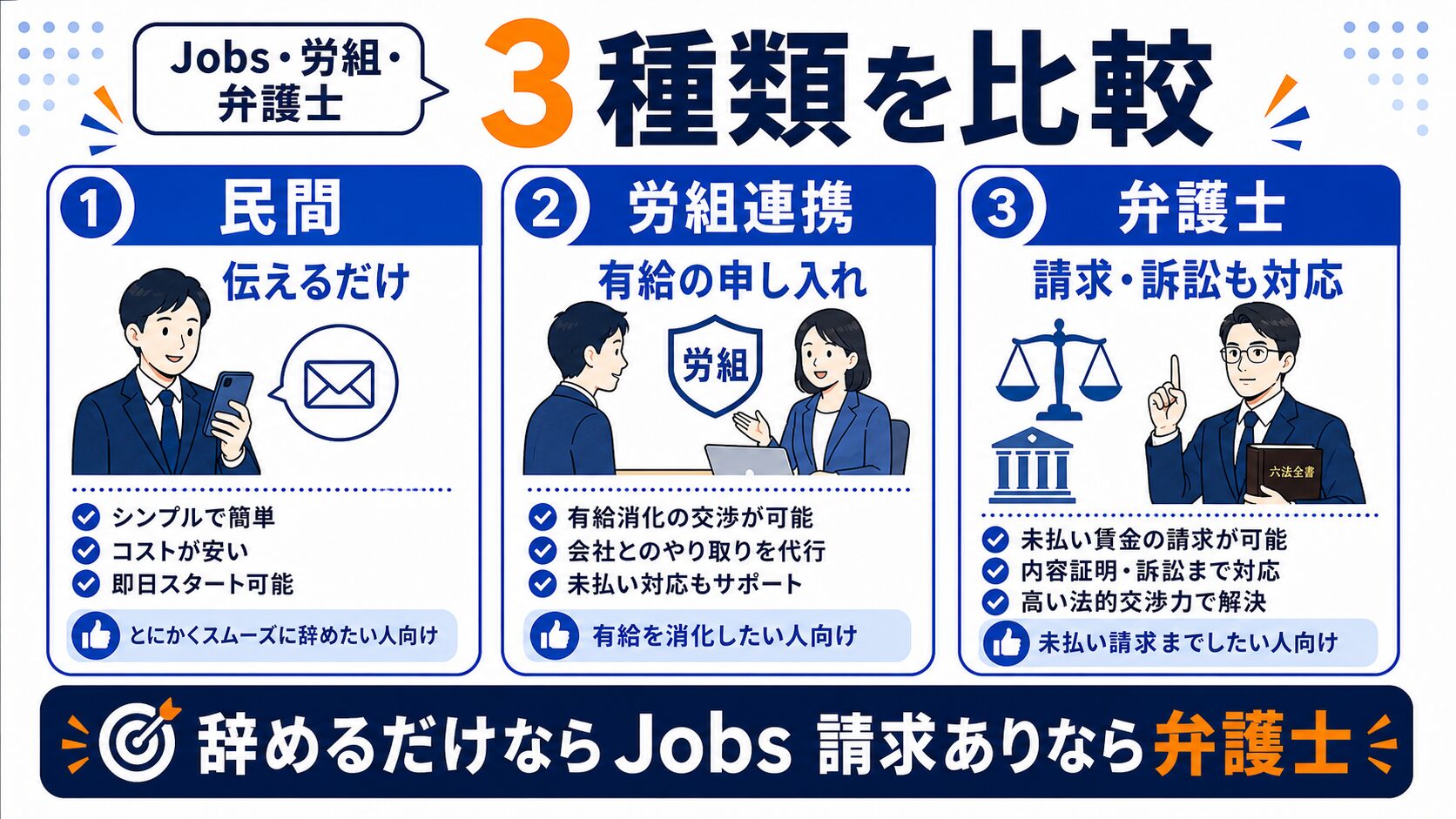 退職代行の3種類比較・民間・労組・弁護士の違い