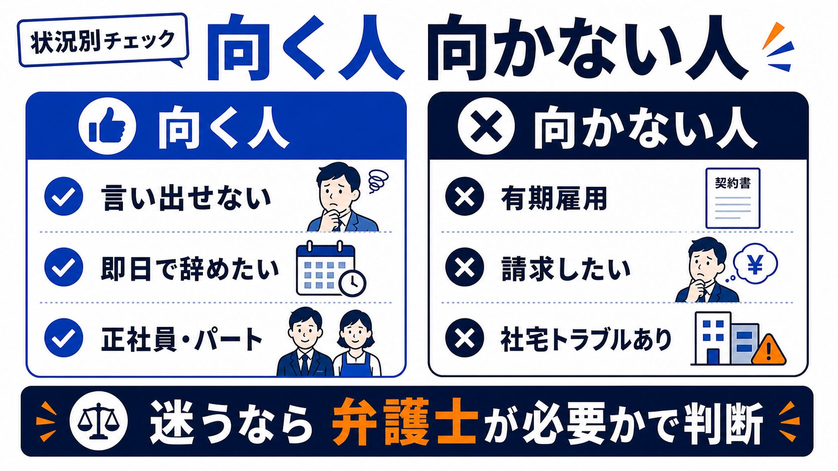 退職代行Jobsの料金・プラン比較