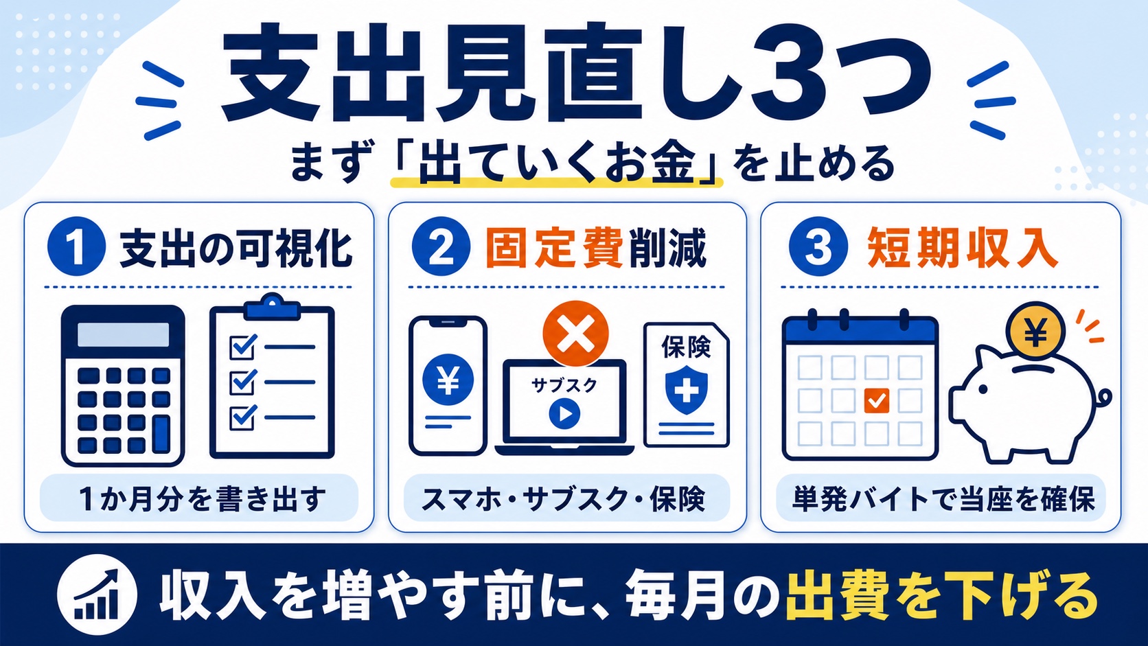 支出の可視化・固定費削減・短期収入という支出見直し3つの図解