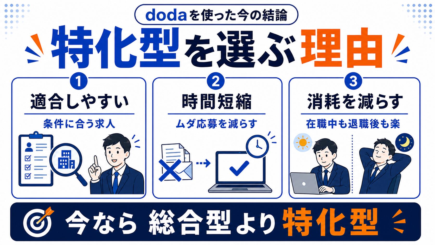 dodaで3ヶ月・特化型エージェントを選ぶ理由