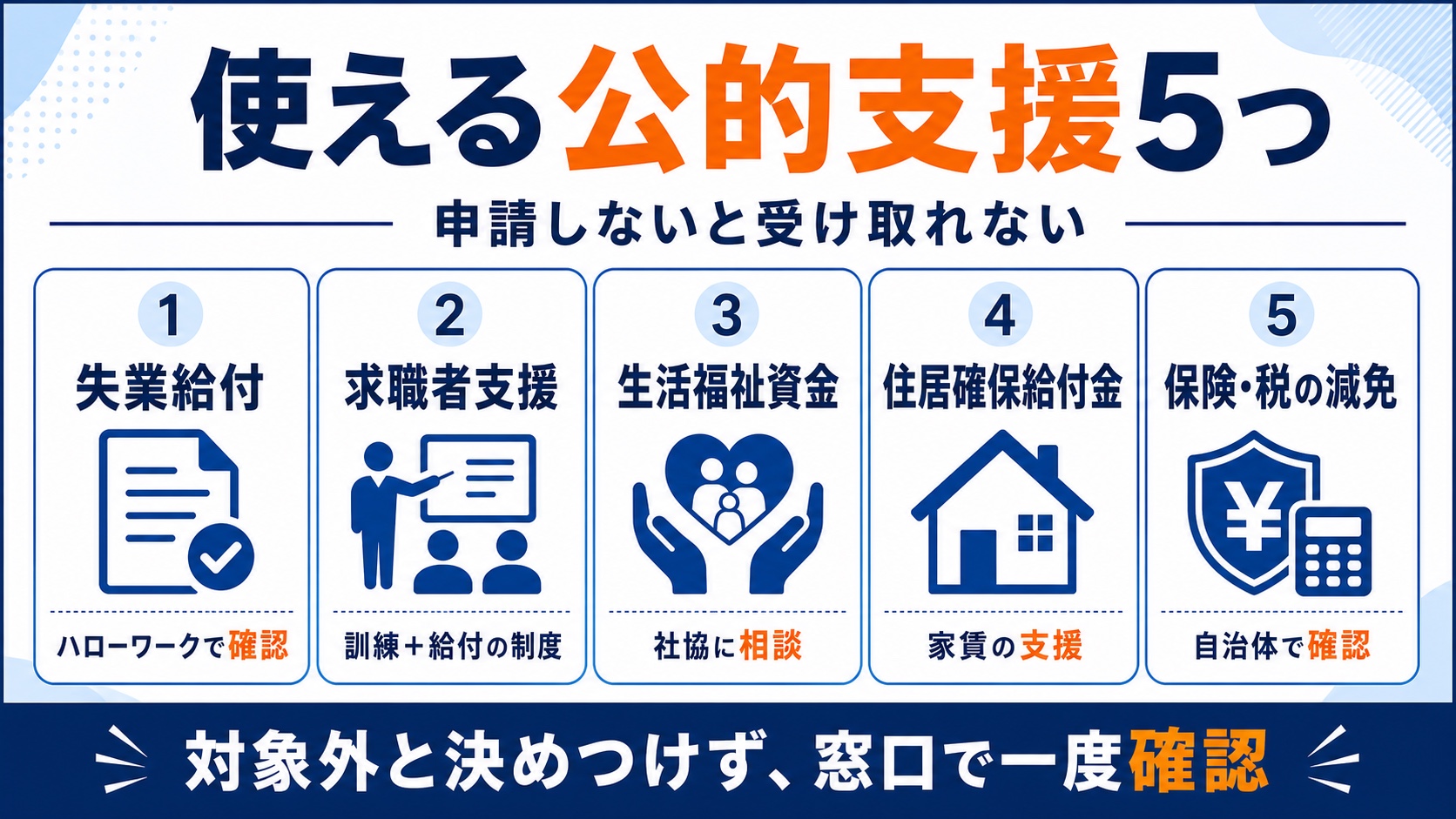 失業給付・求職者支援・生活福祉資金・住居確保給付金・保険税の減免という公的支援5つの図解