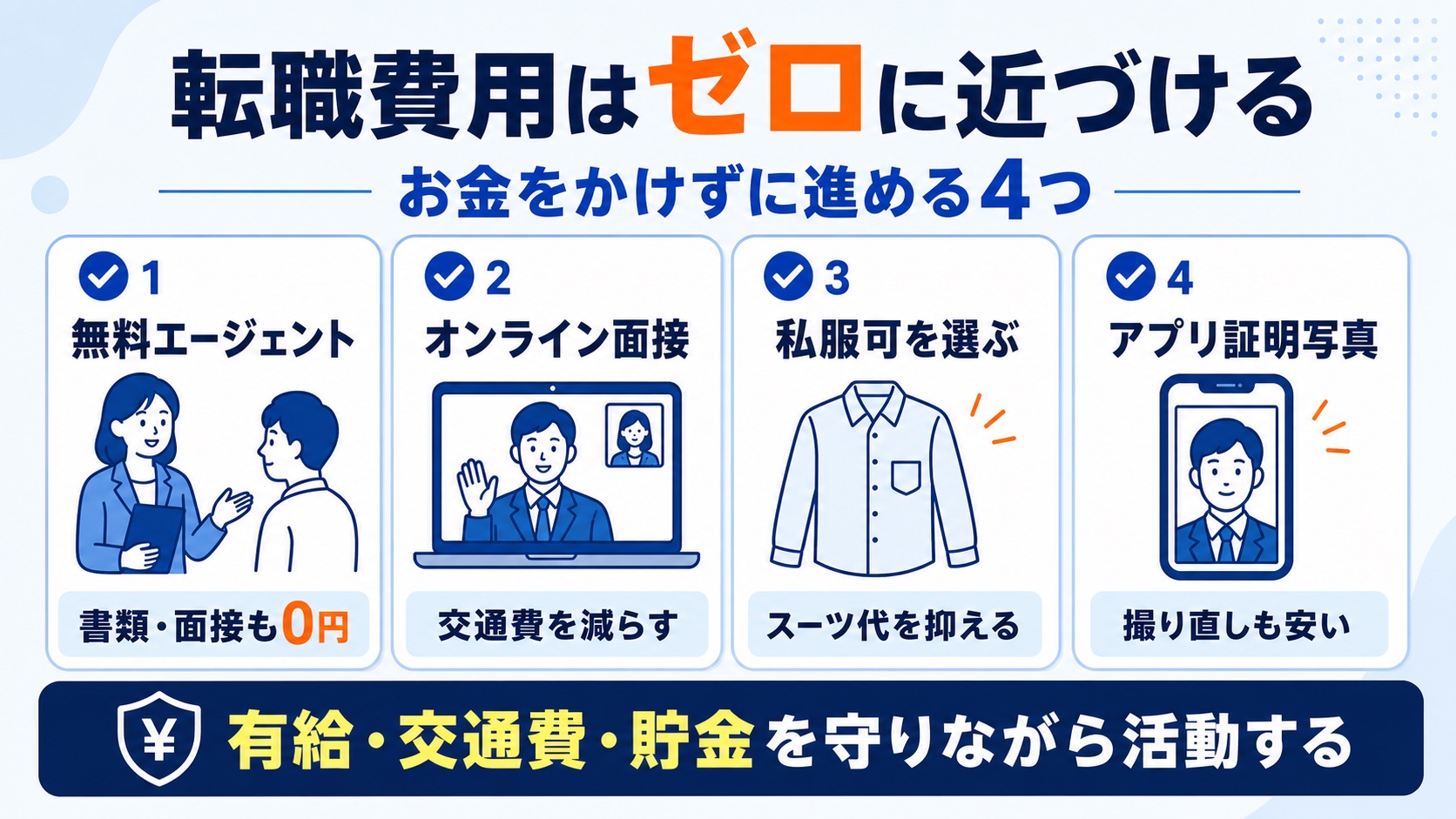 無料エージェント・オンライン面接・私服可・アプリ証明写真で転職費用をゼロに近づける図解