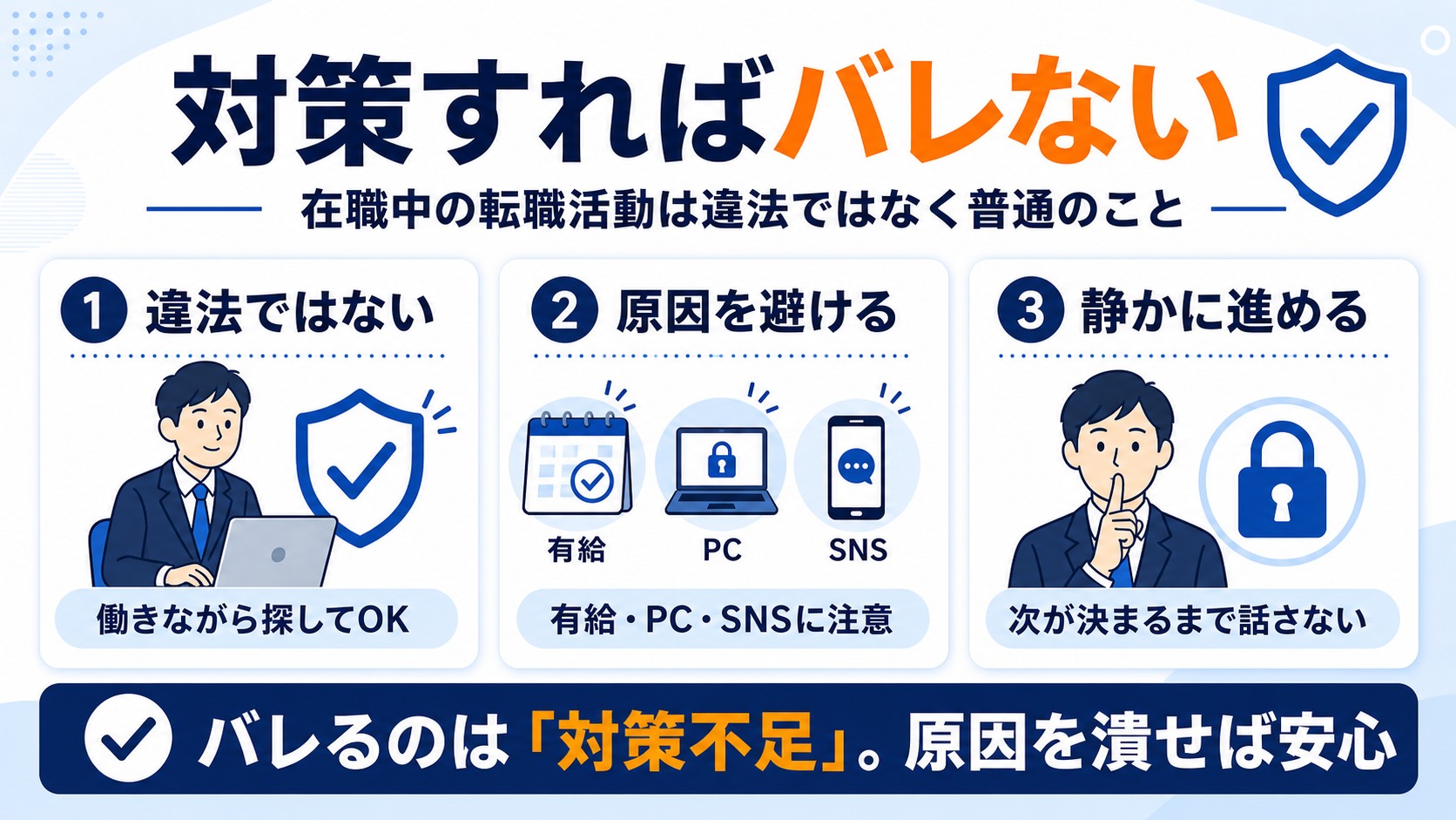 在職中の転職活動は対策すればバレないという結論を示す図
