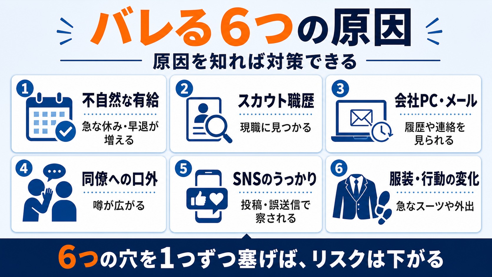 在職中の転職活動がバレる6つの原因の一覧図