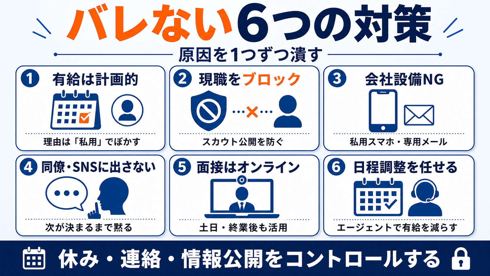 6つの原因に1対1で対応するバレない対策の図