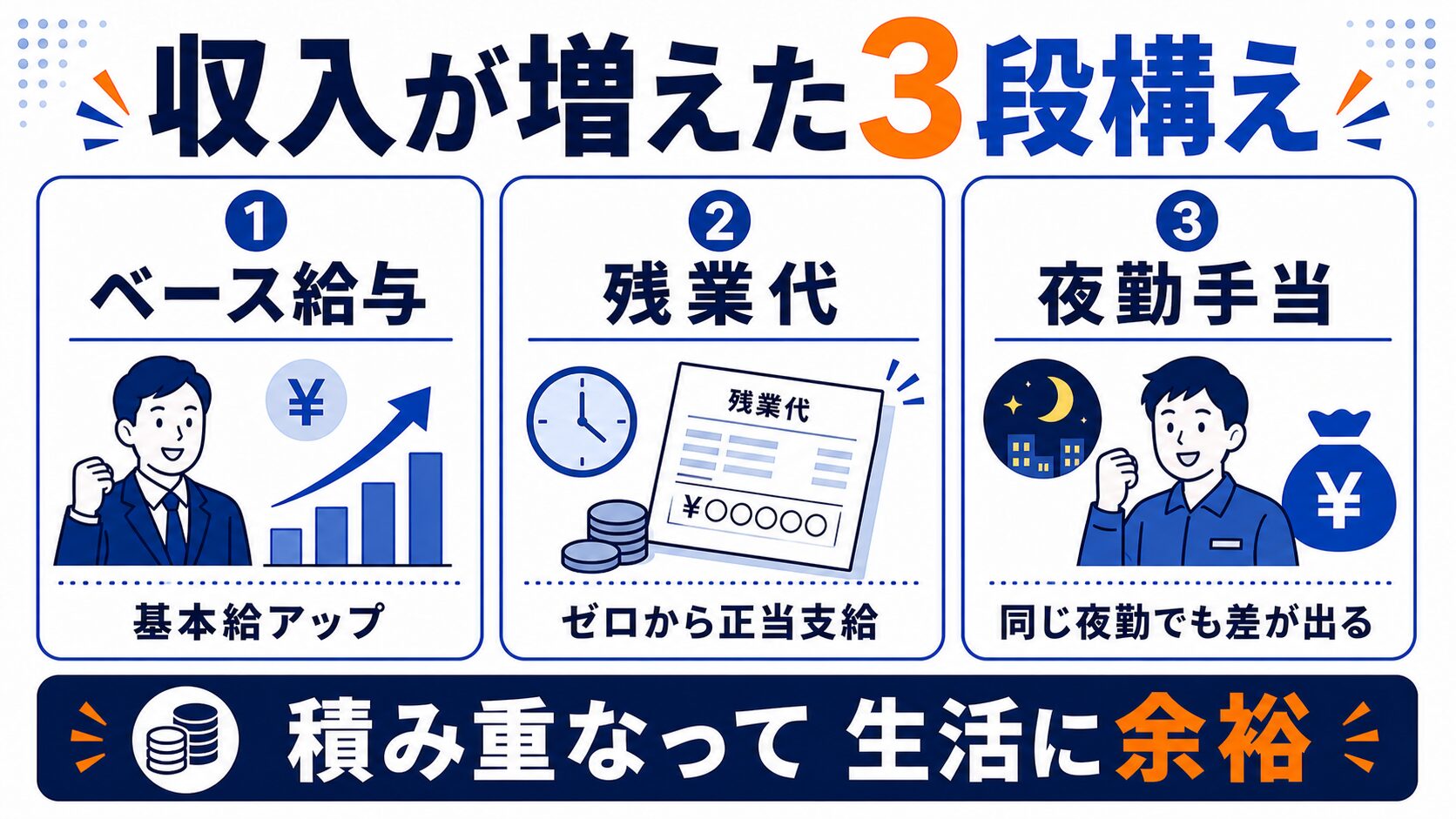 転職後の年収変化・3段構え