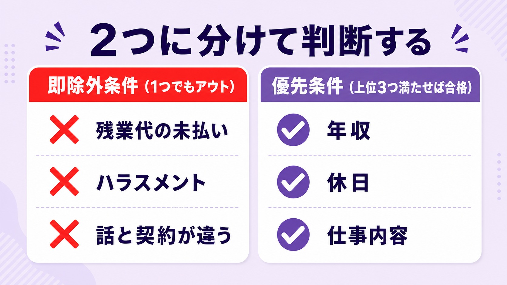 即除外条件と優先条件を分けて判断する図解