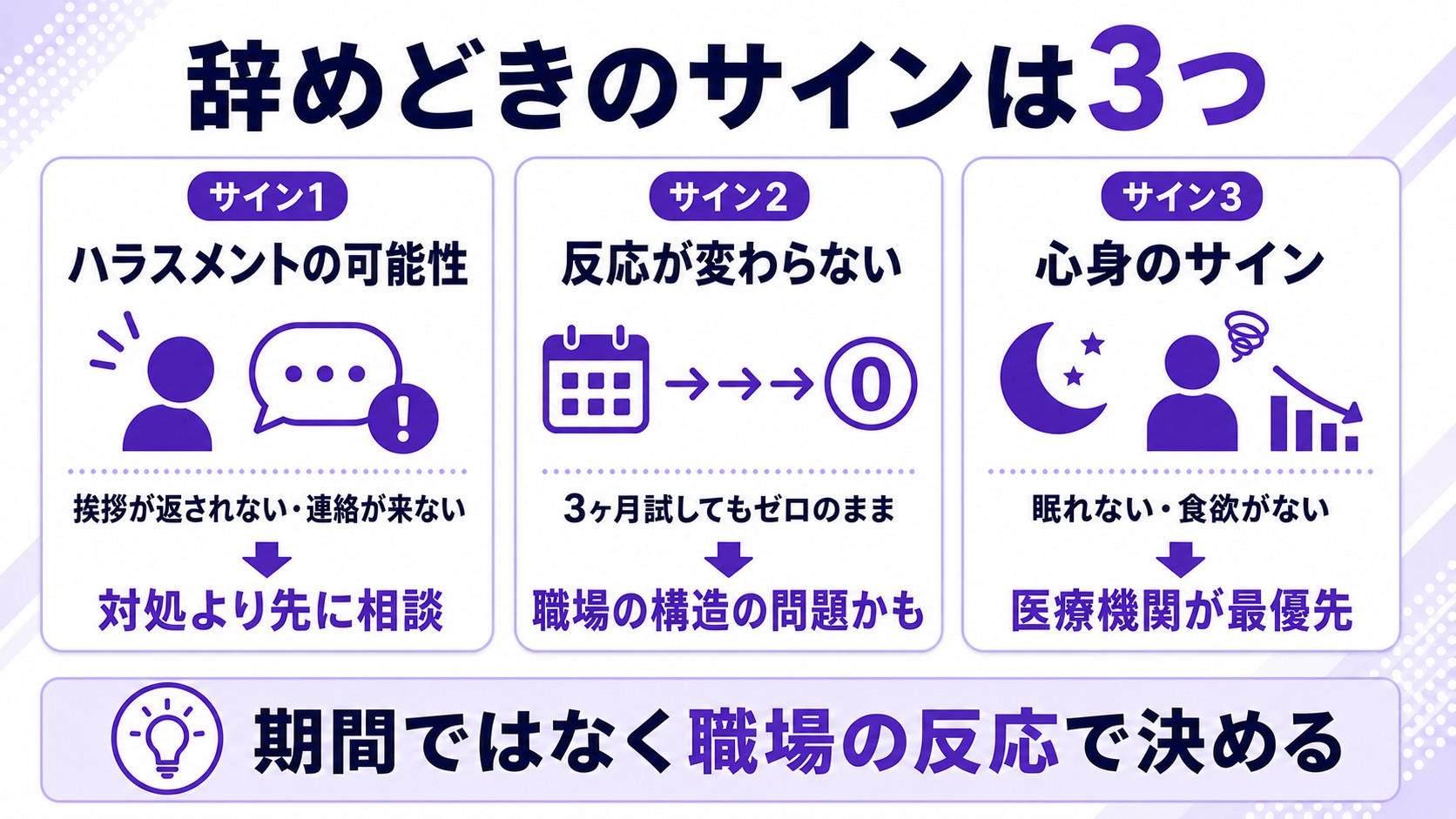 辞めどきのサイン3つ(ハラスメントの可能性・反応が変わらない・心身のサイン)の図解