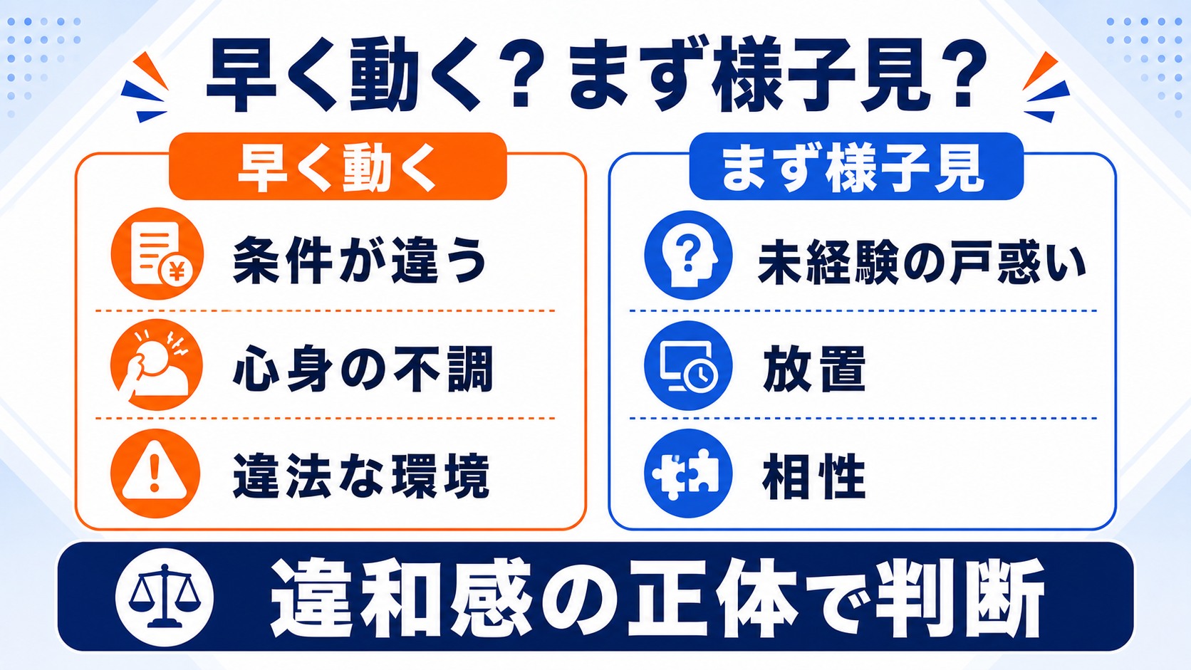早く動くケースと様子を見るケースの見極め