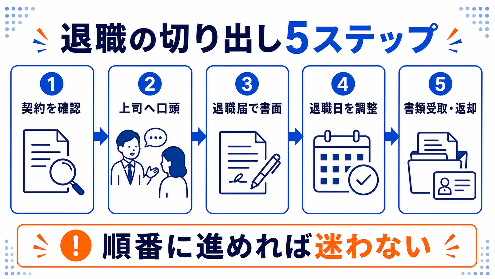 退職の切り出し5ステップ
