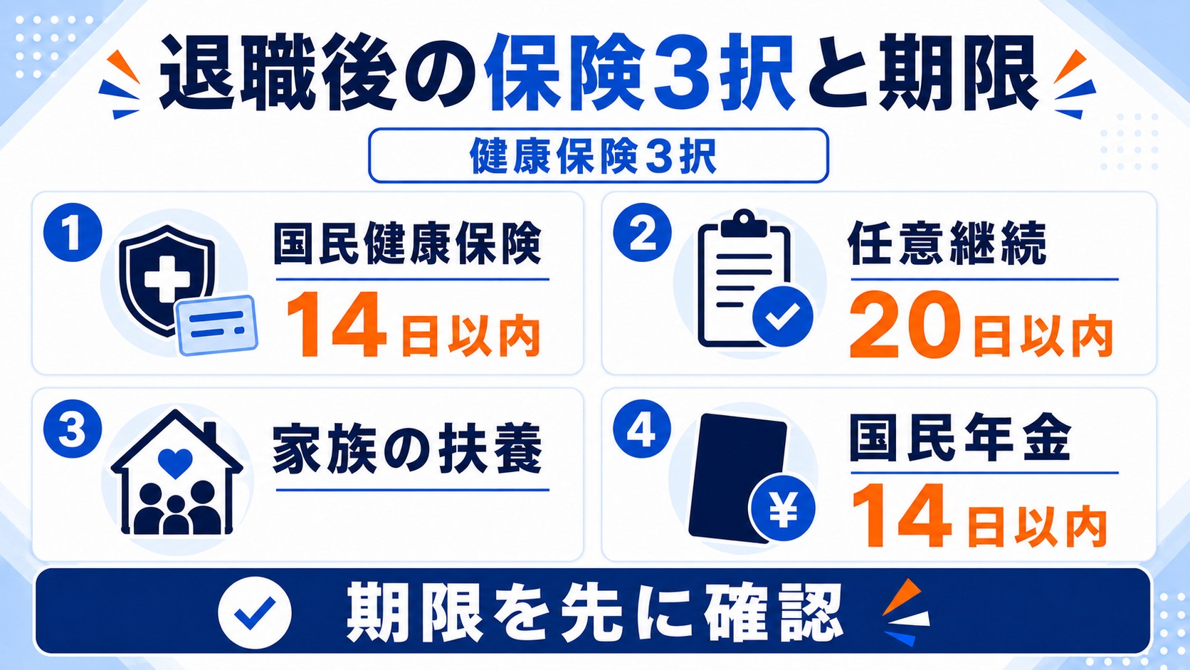 退職後の保険3択と手続きの期限
