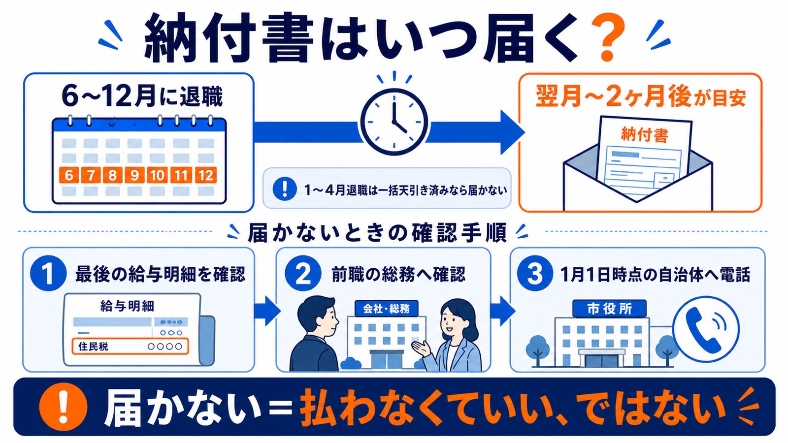 納付書が届く時期の目安と届かないときの確認手順の図解