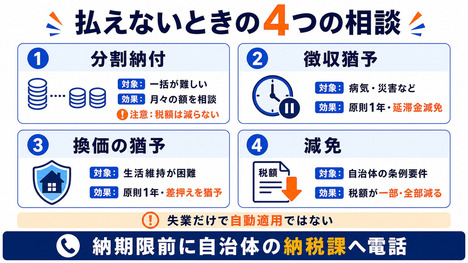 住民税が払えないときの相談制度4つの対象と効果の図解