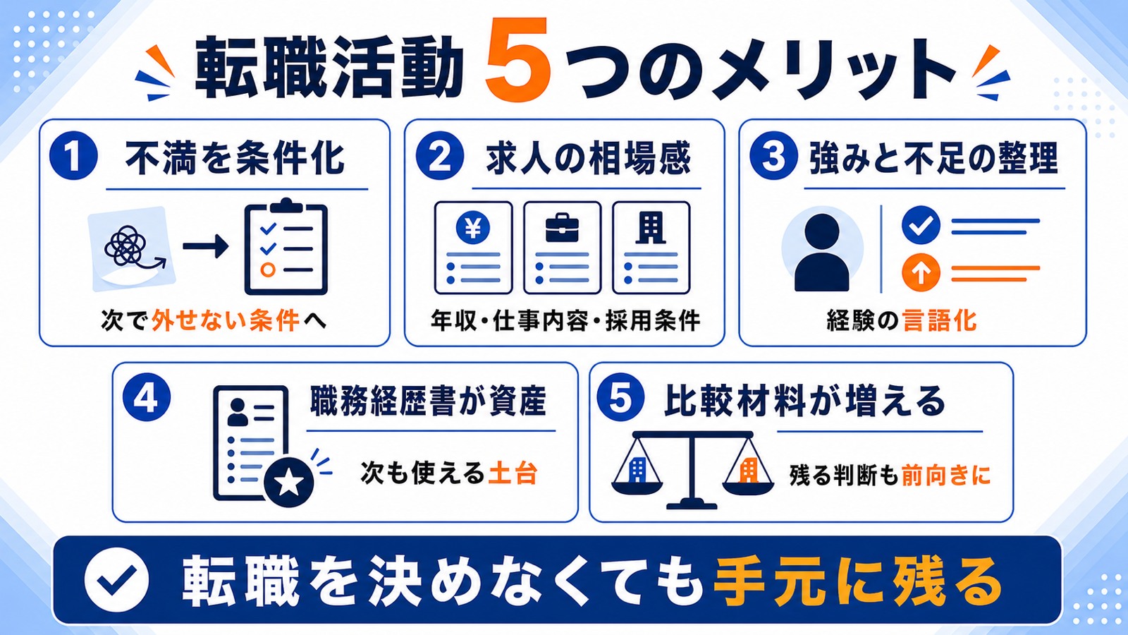 転職を決めなくても得られる転職活動5つのメリットの図解