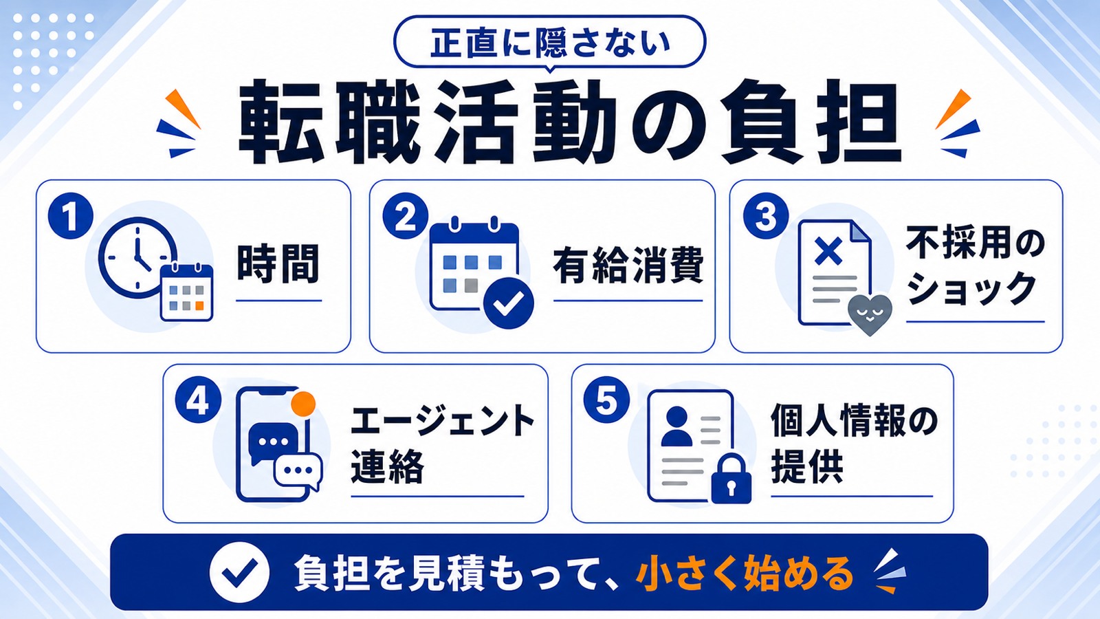 転職活動の負担(時間・有給・不採用のショック・連絡対応・個人情報)の図解