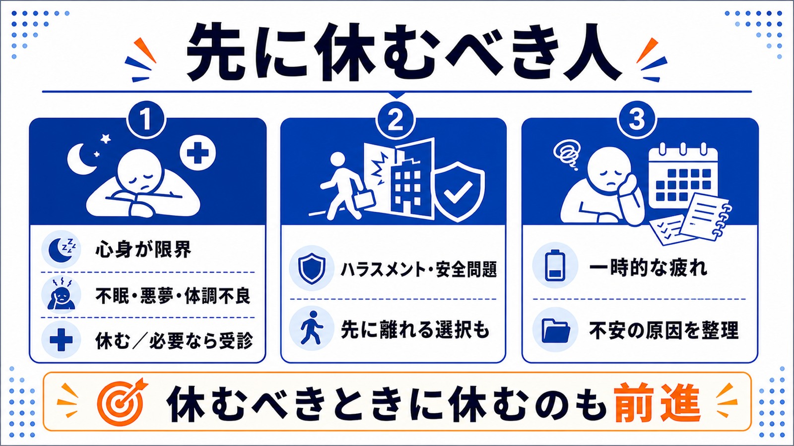 転職活動より先に休む・整理を優先すべき人(心身の限界・ハラスメント・一時的な疲れ)の図解