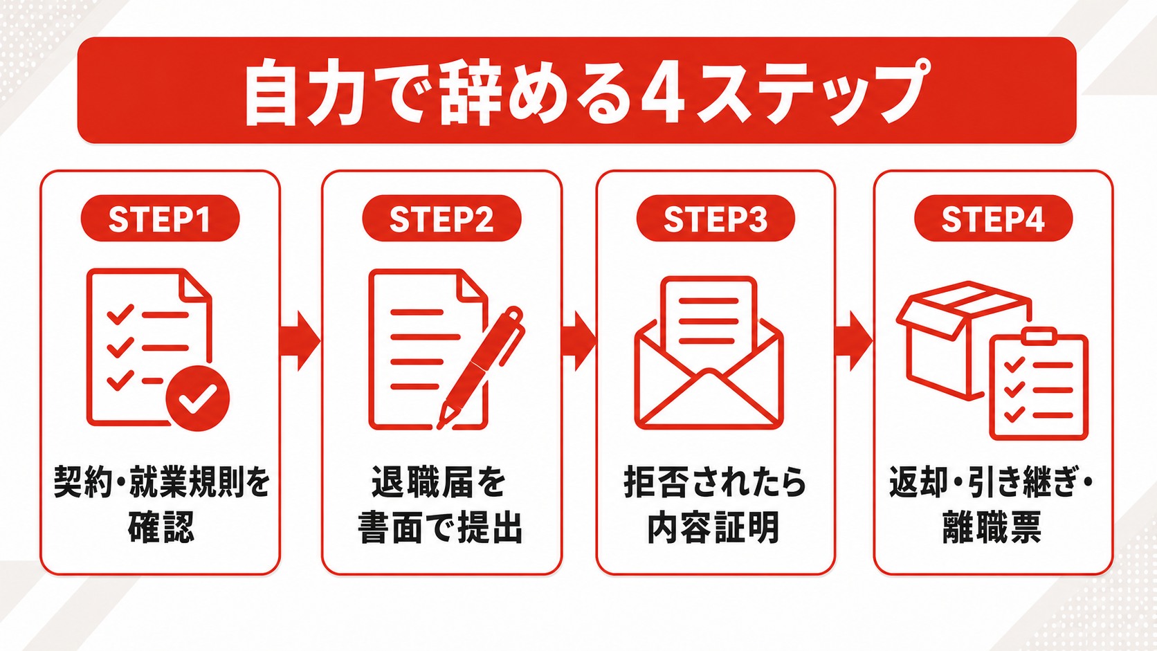 退職させてくれない会社を自力で辞める4ステップを示した図解