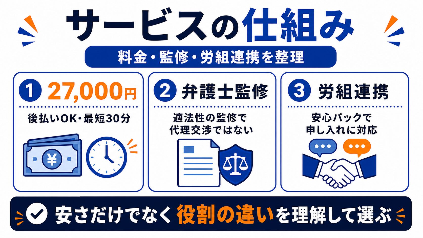 退職代行Jobsとは?仕組みと料金を整理